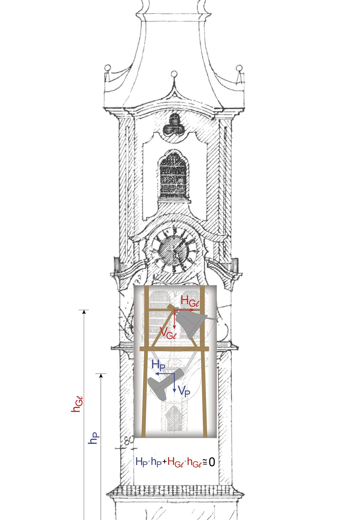 Kath. Pfarrkirche St. Nikolaus in Pfronten - Turm und alte Sakristei